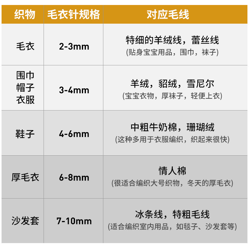 极速毛衣b针竹子12号毛线针加长毛衣编织围巾工具套装棒针diy钩针