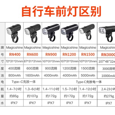 极速迈极炫自行车灯前灯夜骑r充电强光山地车灯防炫光RN1200 RN90
