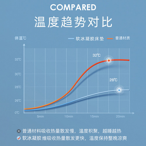 极速冰垫沙发床垫水床垫子单人凉C席坐垫冰凉坐垫夏天学生宿舍降
