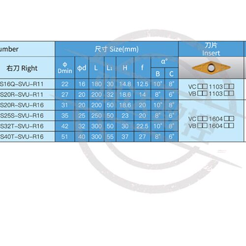 数控刀杆内孔车刀93度内镗刀杆S16Q/S20R-SVUBR11尖刀片仿形刀具