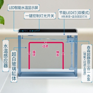 1客米长 鱼缸厅U39324d中小型体态免换水超白玻璃生缸一桌面造景