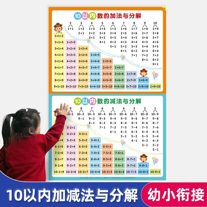 幼儿童20以内加减法口诀表一年级加法数学拼音挂图10分解组合墙贴