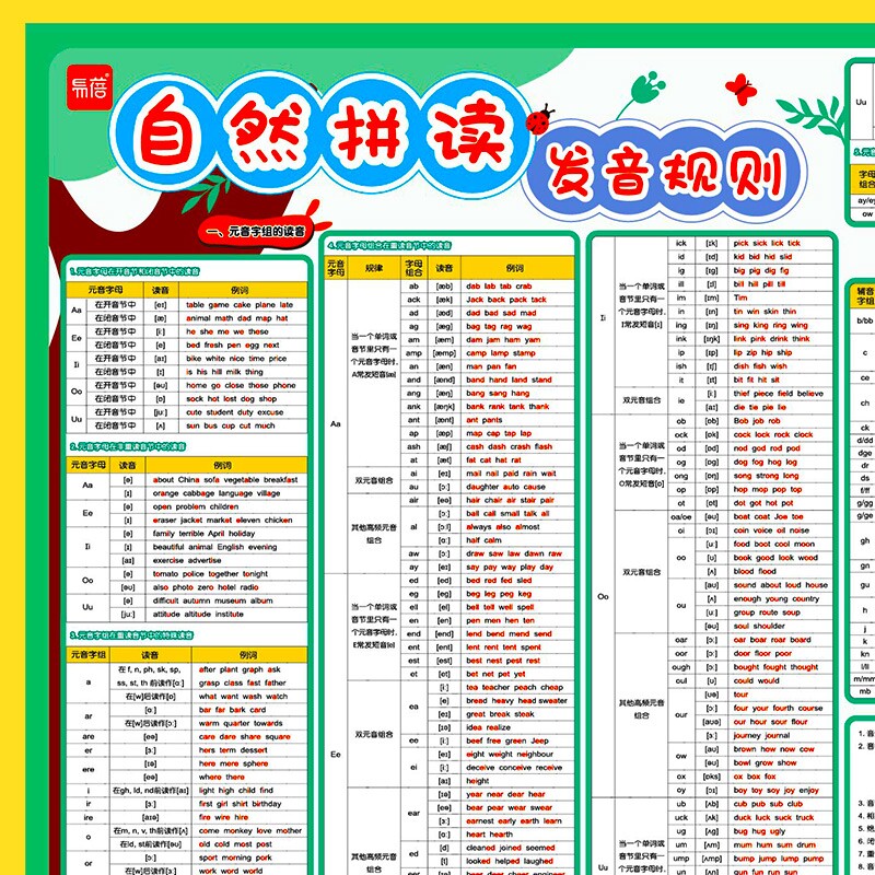 【易蓓】小学英语自然拼读挂图入门48个国际音标发音规则表启蒙英语