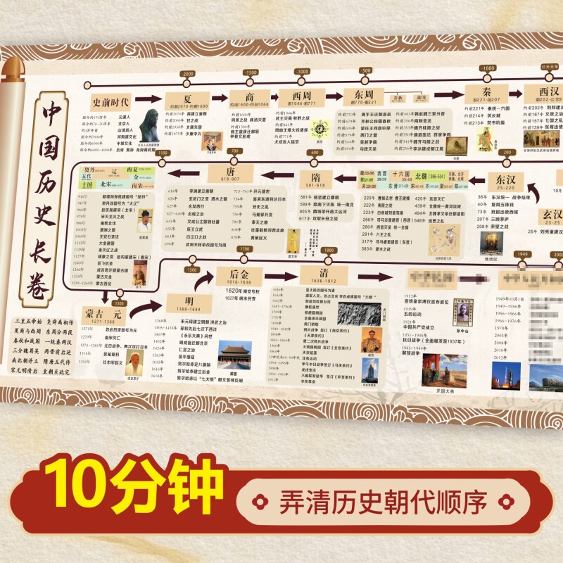 初中历史时间轴挂图中国古代史大事件年表朝代顺序演化图长卷墙贴