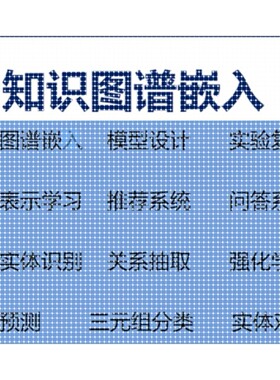 知识图谱 python 复杂网络 数据可视化 nlp 机器学习 深度学习