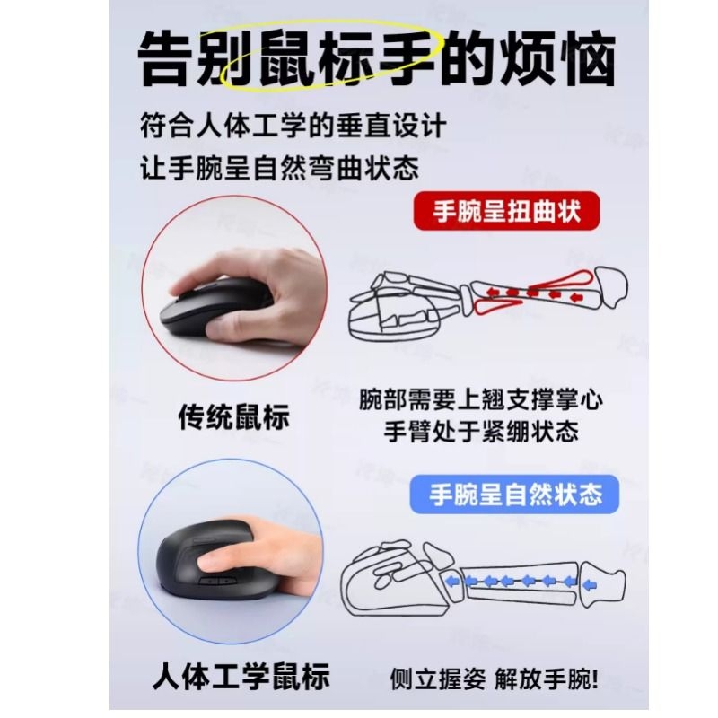 人体工学无线鼠标垂直立式蓝牙双模可充电静音笔记本电脑办公滑鼠