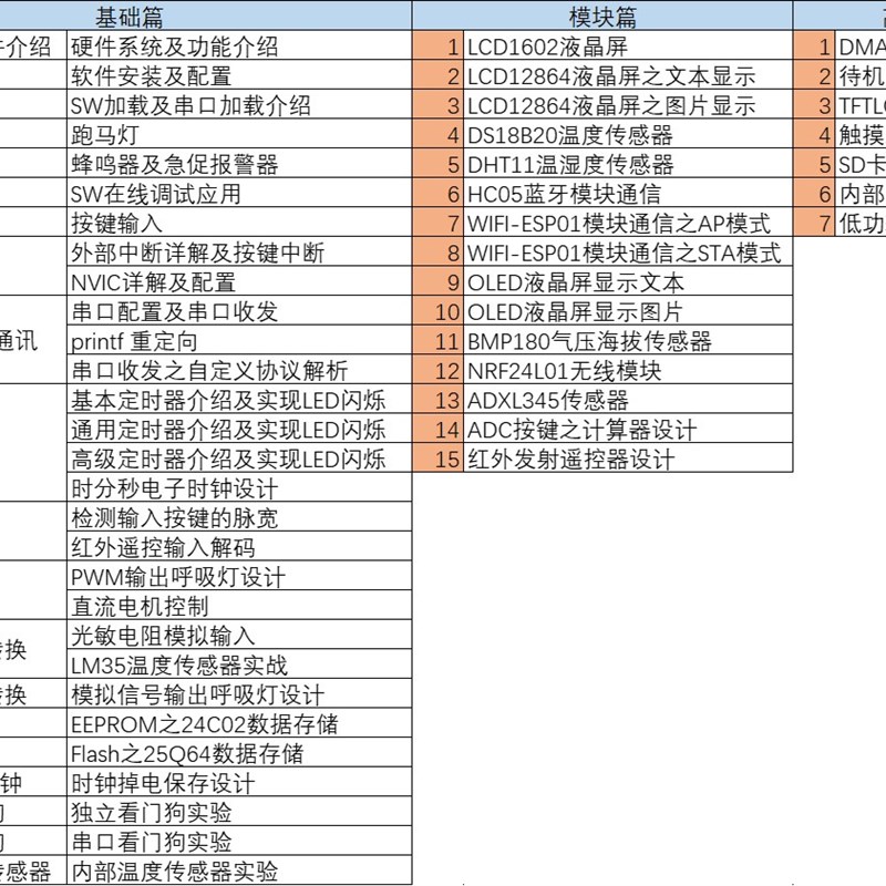 斌哥单晶片3f2开发板,STM32开发板,STM32学习板