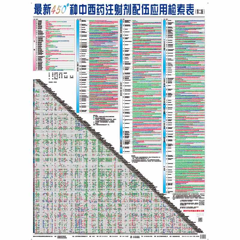 最新450种中西药物注射剂配伍禁忌应用检索表第二版中药配伍药物配伍表常用中药配伍与禁忌药品配伍禁忌表中国医药科技出版社-封面