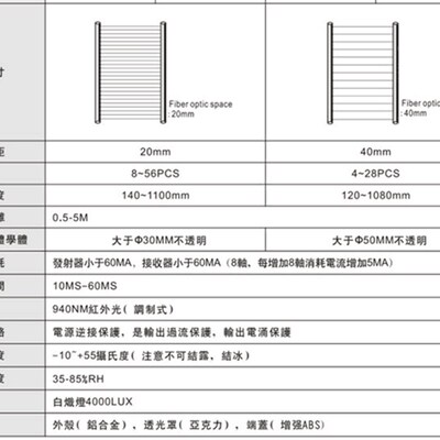 嘉准F&C安全光幕FGYM20-08 12 16 20 24 28 32 36 40 48质量保证
