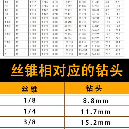 管螺纹丝锥水管丝攻NPT1/8-27 1/4-18 3/8-18 1/2-14 5/8-14 3/4