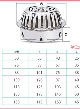 不锈钢阳台地漏天台室外75管下水道110pvc户外大排量圆形防堵塞罩