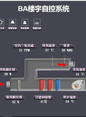 BA智慧楼宇控制系统DDC建筑节能源耗管理灯控电梯空调VRV自控管理