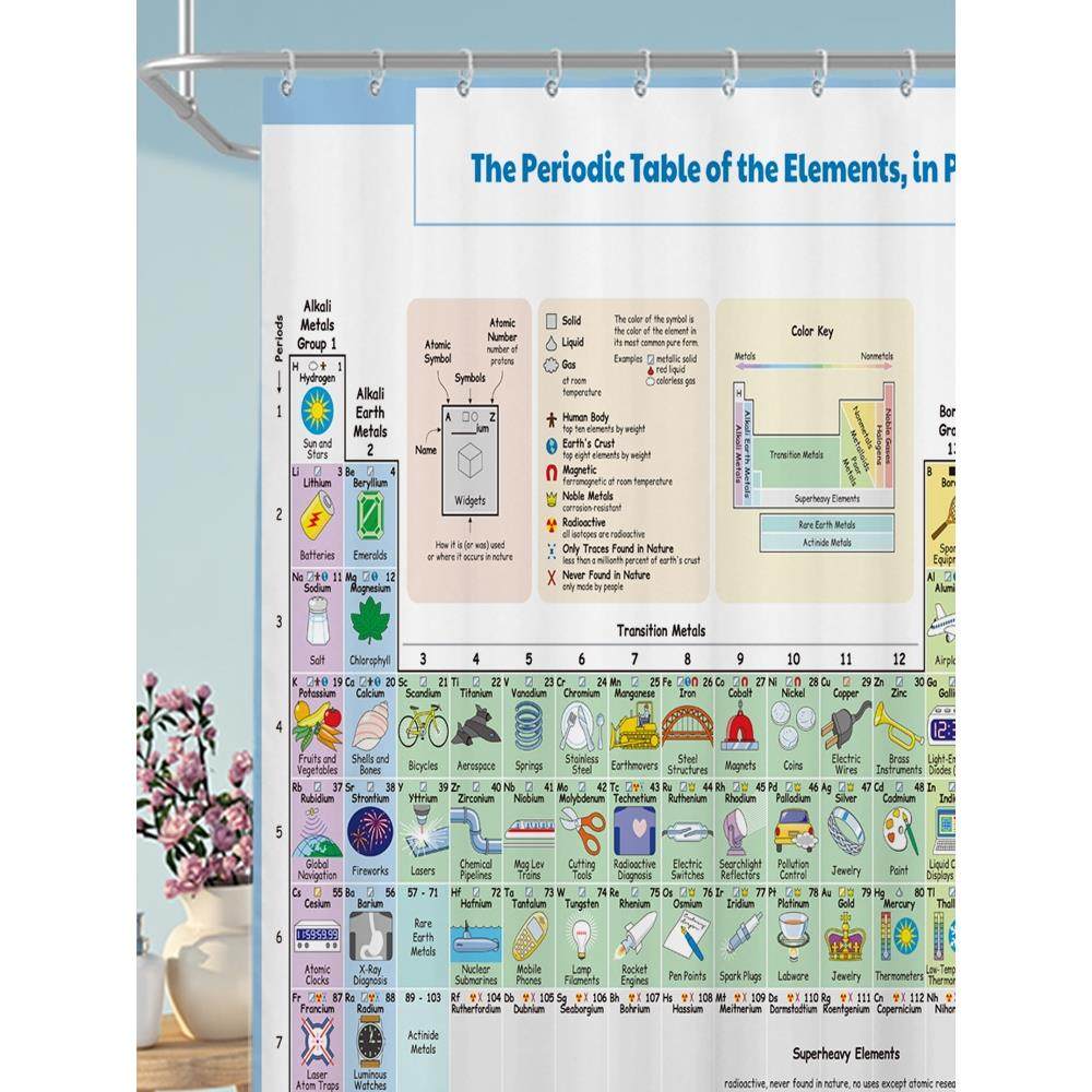 化学元素周期表糖果彩色可爱图标版本字母符号版本防水防霉浴帘隔