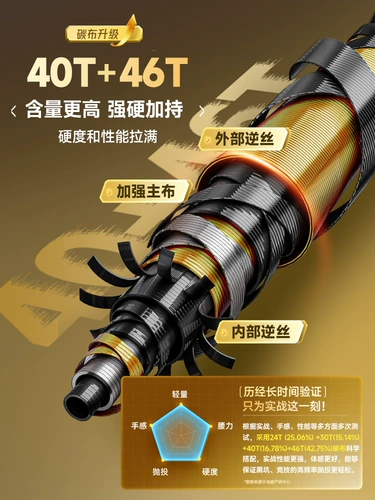 Chuangwei 5H Extraordinary Master удочка второго поколения, ручная удочка, сверхлегкая, сверхтвердая удочка, чрезвычайно легкая, маленькая, комплексная удочка, удочка для карася