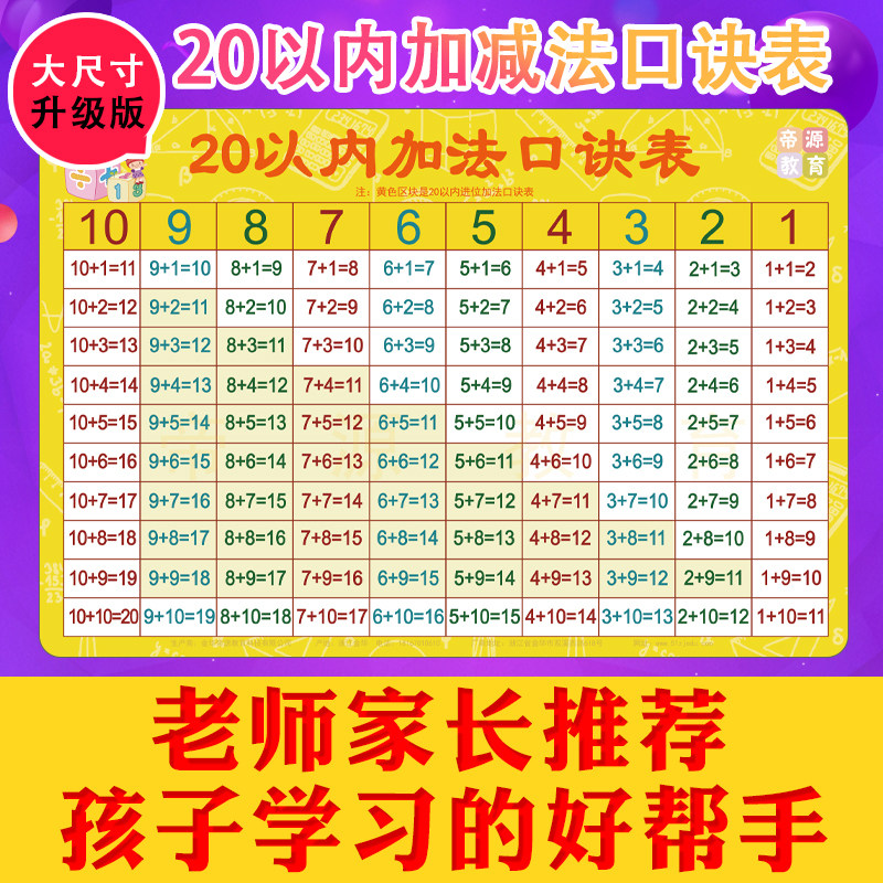 十以内加减法口诀表素材模板 十以内加减法口诀表图片下载 小麦优选