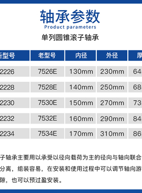 HRB哈尔滨圆锥滚子轴承7526E 7528E 7530E 7532E 7534E P4 P5 EM