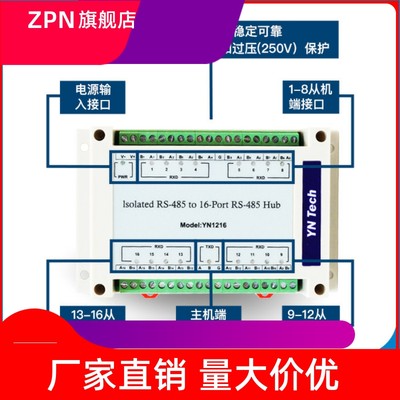 YN126防雷隔离型双向路RS4