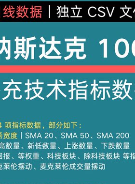 纳斯达克 100 纳指 市场宽度 技术指标 历史数据 量化 回测 高频