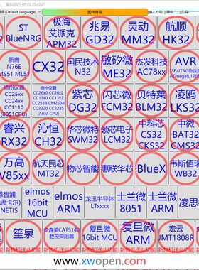 C8051F Si10 EFM EFR GD STM 8 32 1拖2 脱机编程烧录烧写下载器