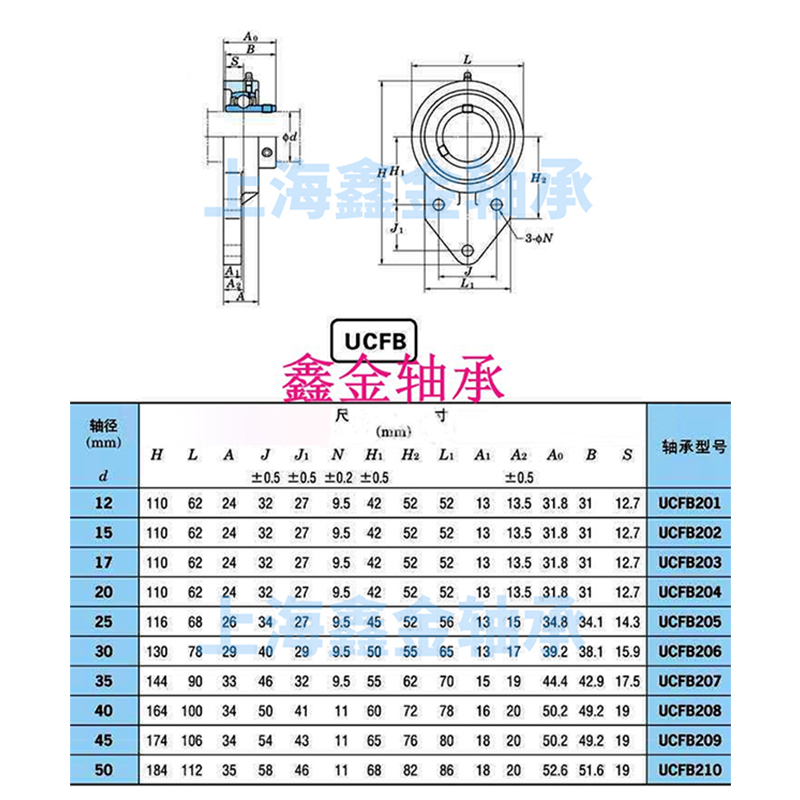 不锈钢外球面带悬挂式轴承座SUCFB204 S205 SUCFB206 207 UCFB208