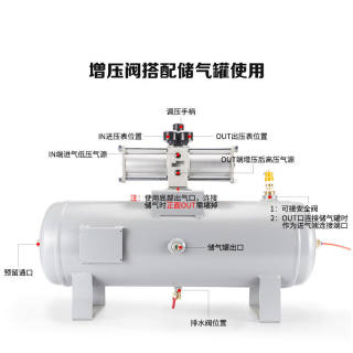 会会侠SMC型气动增压阀空气加压器气体增压缸泵VBA10A-02/20A-03/