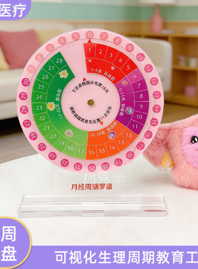 月经周期罗盘亚克力摆件女性生理周期管理工具科普教具美容院专用