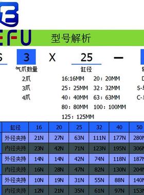 气动夹紧卡盘二爪三爪四爪MHS//-DDDDD夹爪手指气缸