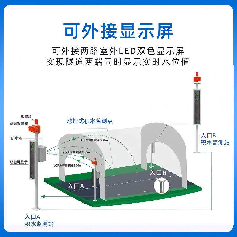 地埋式积水监测仪不锈钢电子水尺桥洞隧道积水监测系