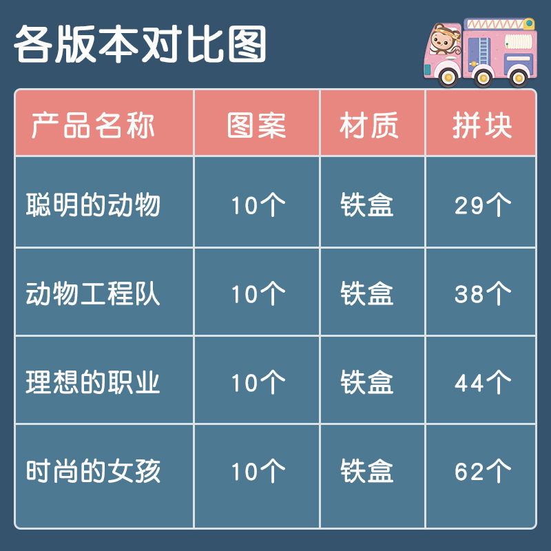 자기 교통 동물 퍼즐 어린이 조기 교육 철 상자 대형 자기 소녀 정장 전문 퍼즐 2 세 +