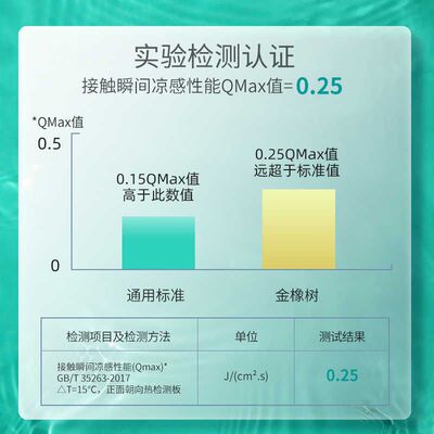 金橡树天然乳胶凉席垫夏季凉感空调房可机洗A类母婴级床笠三件套