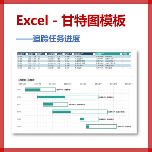 Excel甘特图模板/项目管理模板/数据可视化模板