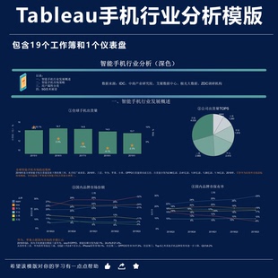 tableau行业数据分析报告模板