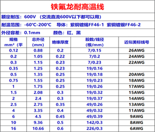 FF46 12铁氟龙线耐高温镀锡镀银国标特氟龙电线AF200四氟地感线圈