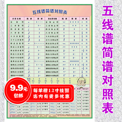 五线谱对照表小学声乐基础