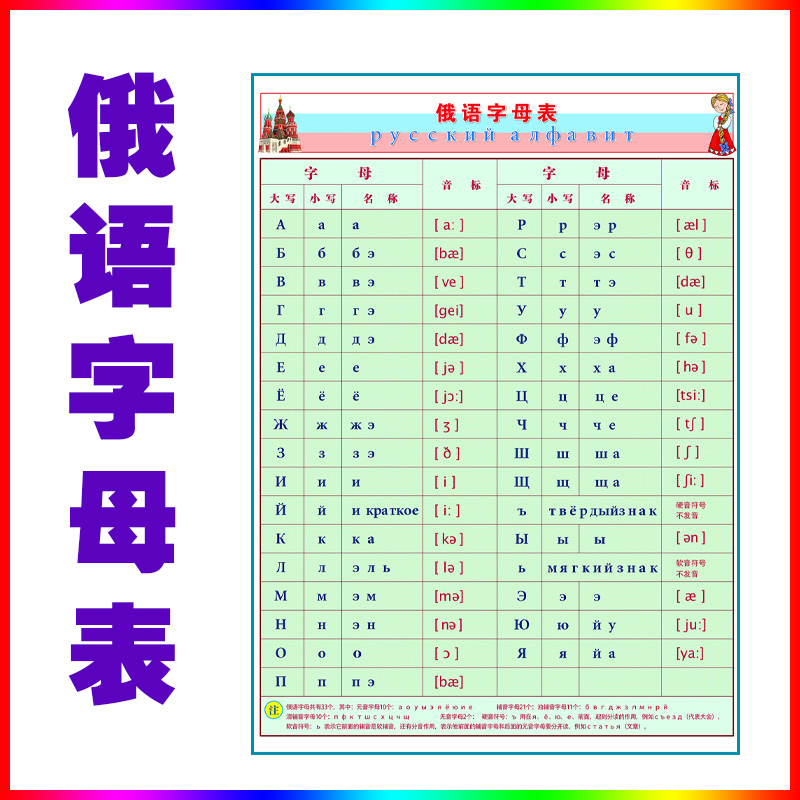 俄语字母表俄罗斯语词汇Русскийязык挂图贴图莫斯科-封面