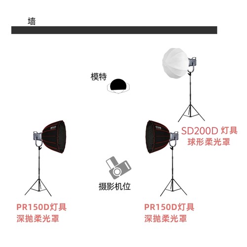 SD200D单灯+PR150D双灯套装【90CM深抛柔光罩*2+球形柔光罩*1】