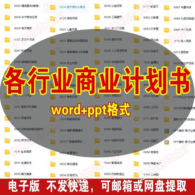 各行业商业计划书案例中小企业创业天使轮投融资项目策划资料方案