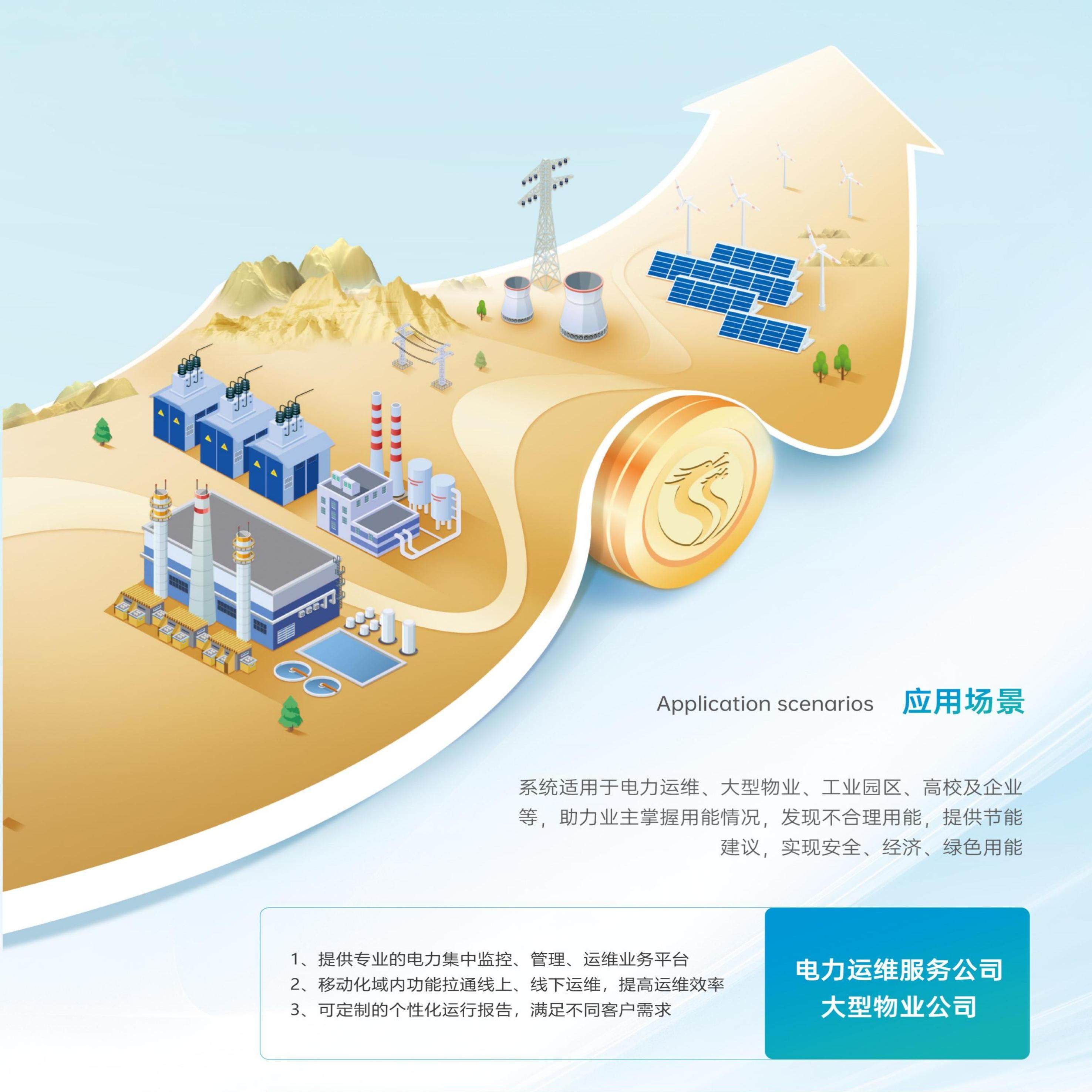 昆仑物联微电网监控平台国网南网电力物联平台系统万物电气物流网