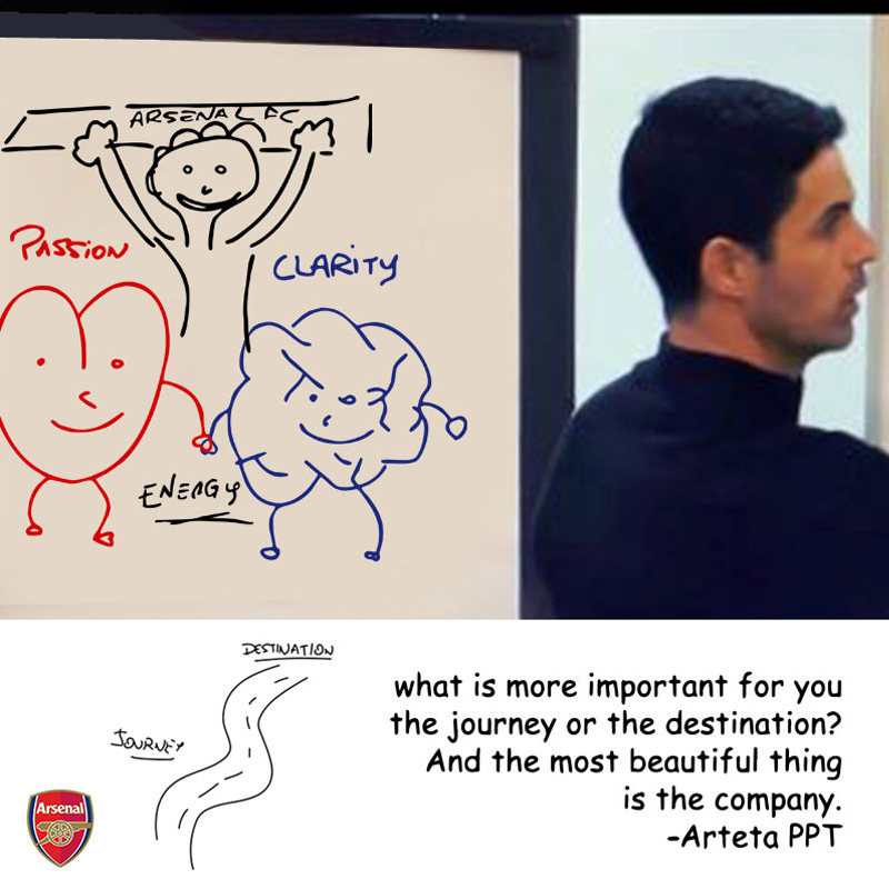 阿尔特塔ppt塔帅手绘阿森纳塔子哥枪迷连帽加绒卫衣外套休闲js