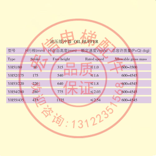 河北东方YH51/802734缓