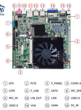 研拓 4代 i3i5i7CPU工控主板HM65/HM76迷你ITX一体机工业电脑主板