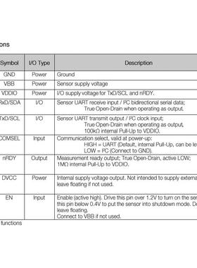 瑞典森尔 R290制冷剂泄漏检测的传感器模块Senseair Sunlight