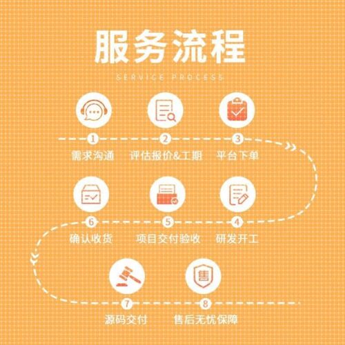 程序代编深度学习代码跑通复现matlab#java#c语言r语言python代做