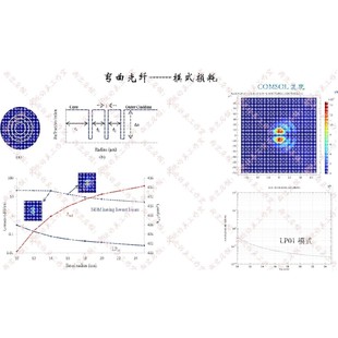 光纤仿真 Rsoft 波导仿真 comsol lumerical 光电子 光学仿真
