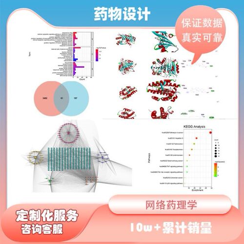 网络药理学—代做 GO富集 KEGG富集 PPI 拓扑分析 聚类分析