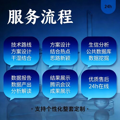 转录组数据分析rna测序差异表达富集分析可视化