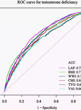 NHANES/GBD/CHARLS数据库 选题指导全程可做医学sci发文思路