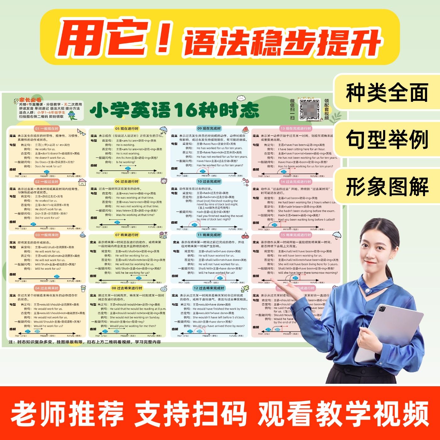 英语知识点思维导图速记音标单词零基础小学初中全套墙贴有声挂图