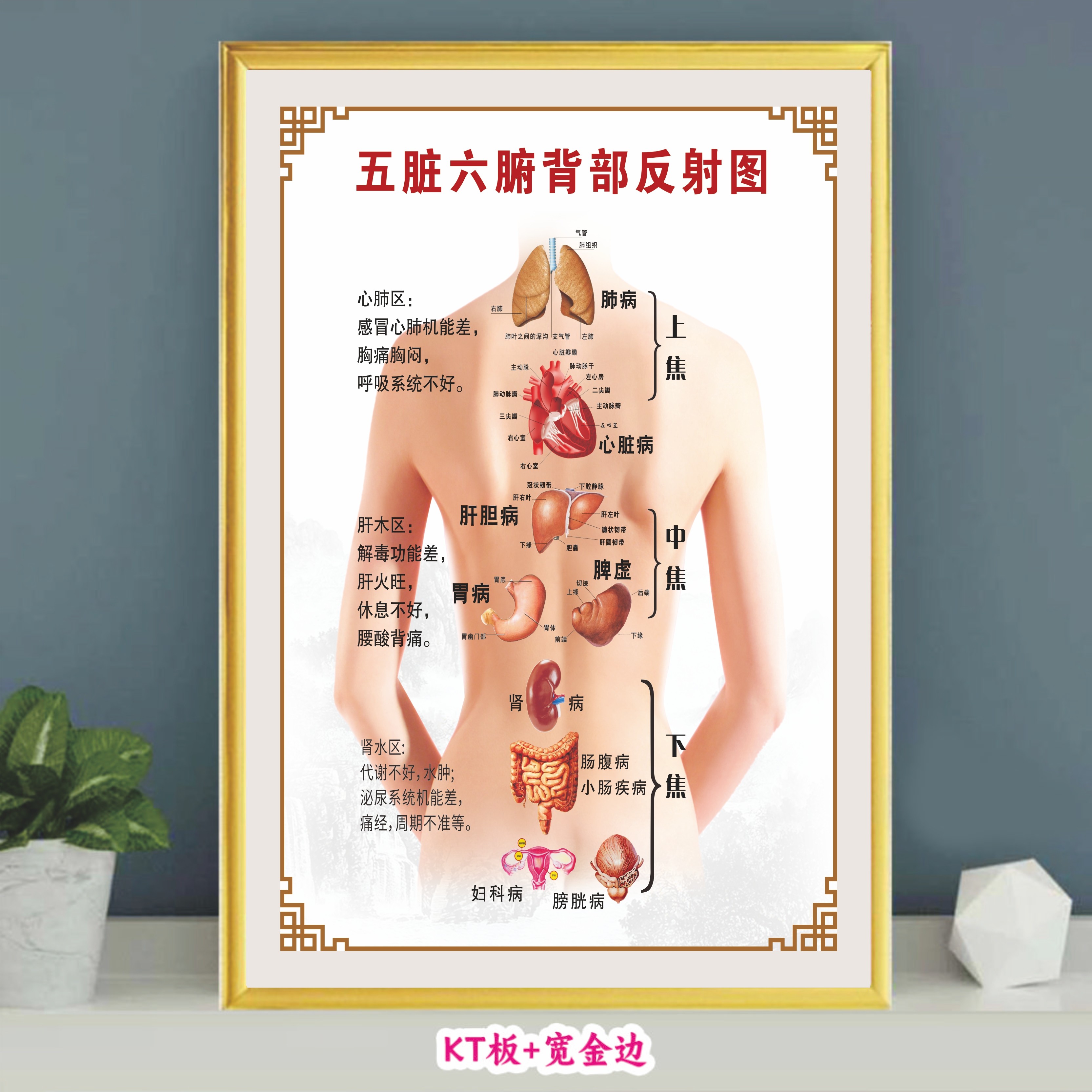 中医养生理疗挂图淤堵五脏六腑海报广告宣传挂画墙贴养生馆装饰画,个性定制/设计服务/DIY,写真/海报印制,淘宝优惠券,粉丝福利购,淘宝优惠卷