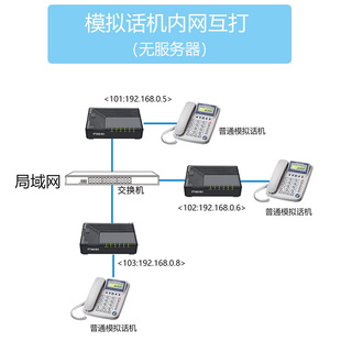 飞音模拟普通话机局域网内网互打内线电话方案局域网传输短号互打